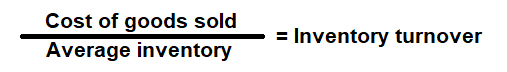 annual inventory turnover formula