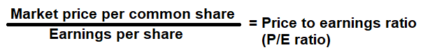 Price to Earnings Ratio - Profit Margin Ratio