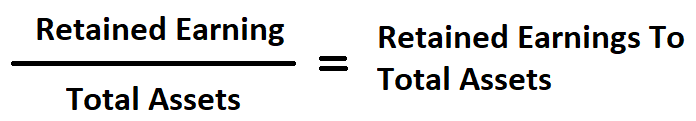 Retained Earning- TotalAssets