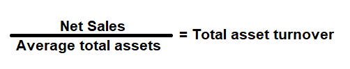 asset turnover formula net income